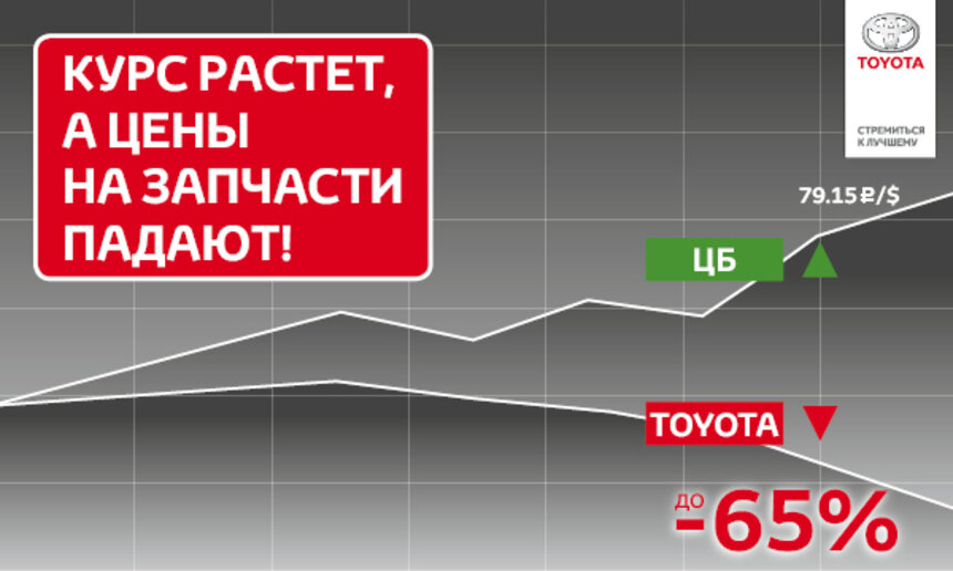 Toyota снизила цены на оригинальные запчасти - Новости Калининграда