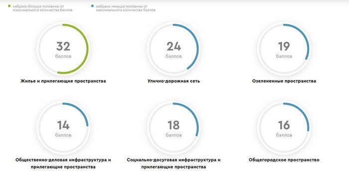 Данные Мамоново