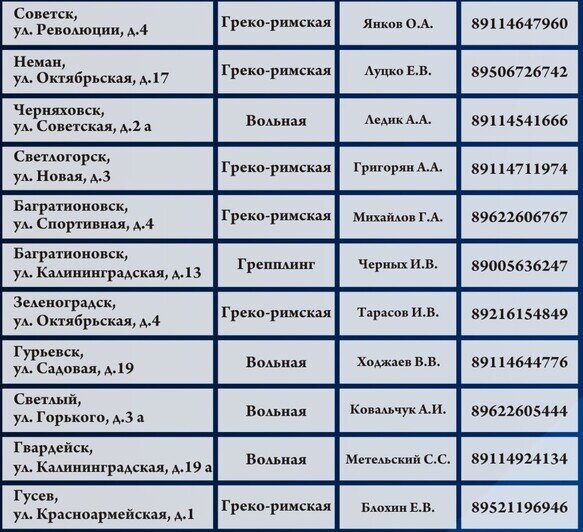 Калининградские борцы проводят показательные выступления в школах региона - Новости Калининграда