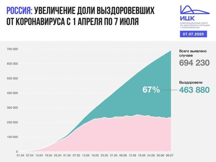 В Калининградской области выявлено 14 случаев COVID-19 за сутки - Новости Калининграда