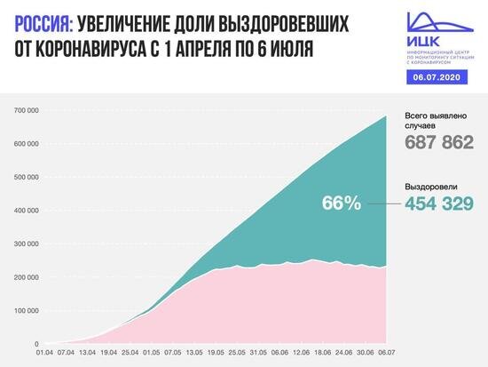В Калининградской области за сутки коронавирус подтвердился у 18 человек - Новости Калининграда