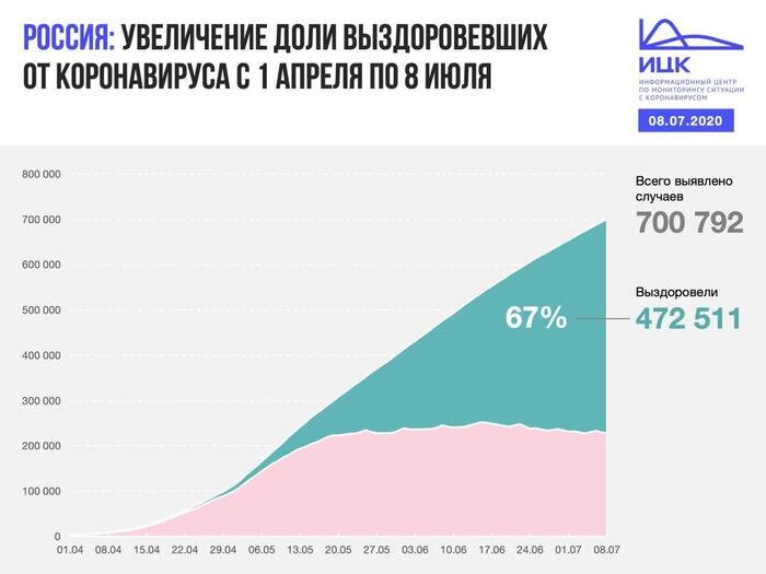 В Калининградской области выявлено 11 случаев COVID-19 за сутки - Новости Калининграда