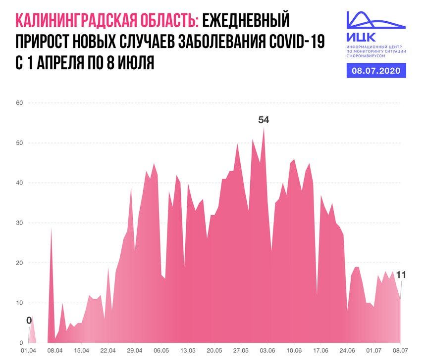 Один из новых пациентов с COVID-19 — турист из Москвы - Новости Калининграда | Инфографика: ИЦК
