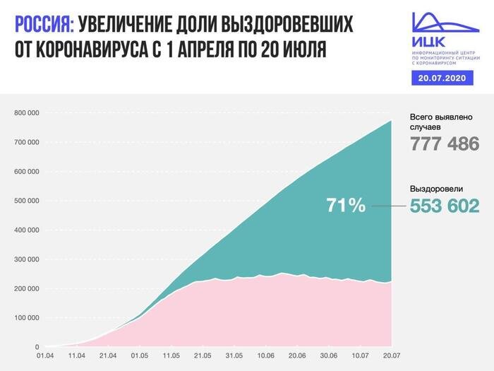 В Калининградской области выявлено 13 случаев COVID-19 за сутки - Новости Калининграда