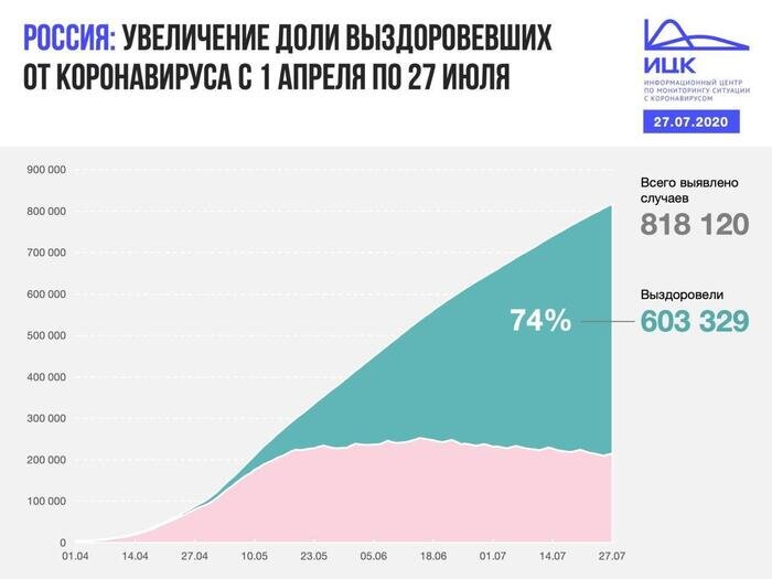 В Калининградской области выявлено 15 случаев COVID-19 за сутки - Новости Калининграда