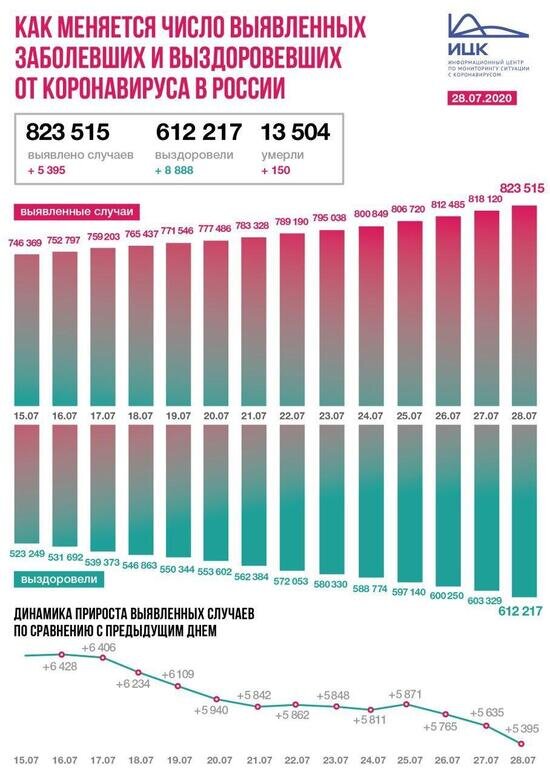 В Калининградской области выявлено 16 случаев COVID-19 за сутки - Новости Калининграда
