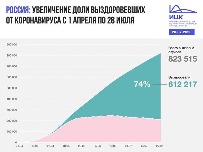 В Калининградской области выявлено 16 случаев COVID-19 за сутки - Новости Калининграда