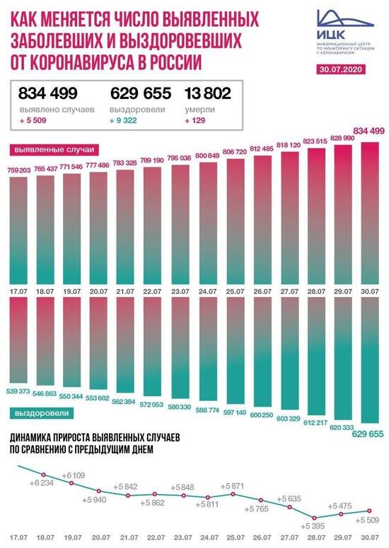 В Калининградской области выявлено 19 случаев COVID-19 за сутки - Новости Калининграда