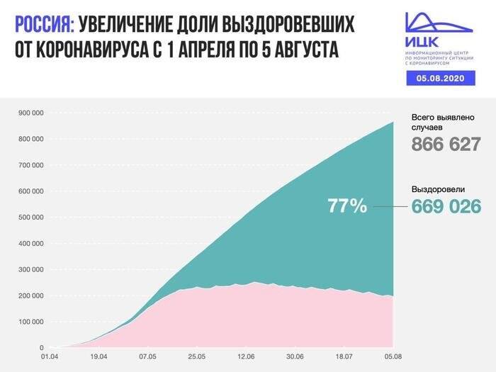 В Калининградской области выявлено девять случаев COVID-19 за сутки - Новости Калининграда
