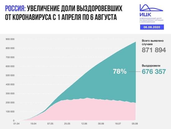 В Калининградской области выявлено 16 случаев COVID-19 за сутки - Новости Калининграда