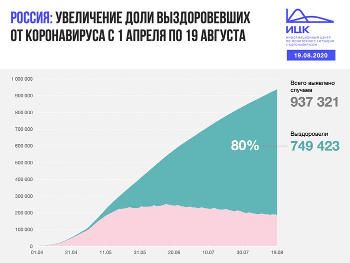В Калининградской области за сутки выписали в семь раз больше пациентов с COVID-19, чем выявили новых - Новости Калининграда
