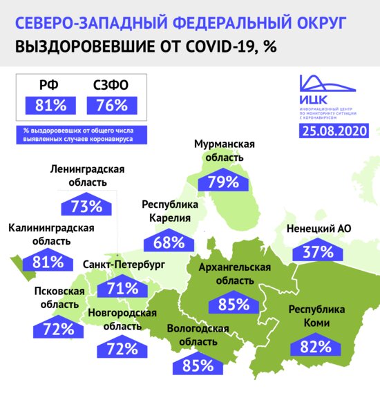 Калининградская область заняла третье место в СЗФО по числу выздоровевших от COVID-19 - Новости Калининграда