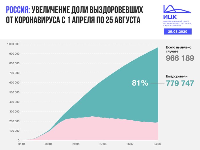В Калининградской области выявлен 21 случай COVID-19 за сутки - Новости Калининграда