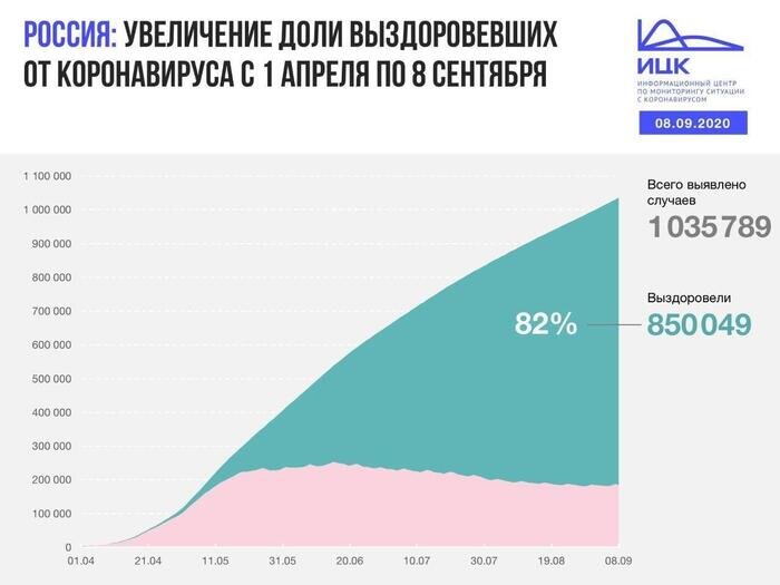 В Калининградской области выявлено 28 случаев COVID-19 за сутки - Новости Калининграда