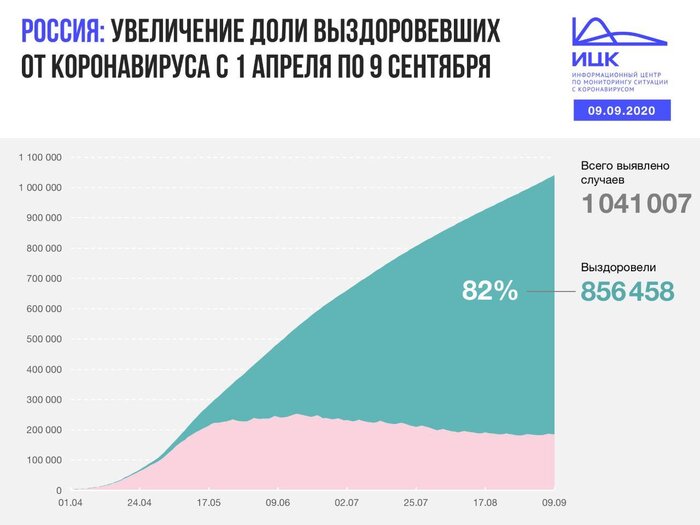 В Калининградской области выявлено 30 случаев COVID-19 за сутки - Новости Калининграда