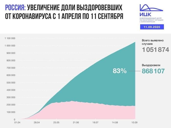 В Калининградской области выявлено 30 случаев COVID-19 за сутки - Новости Калининграда