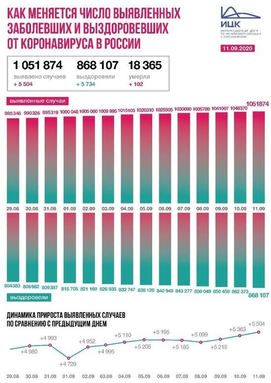 В Калининградской области выявлено 30 случаев COVID-19 за сутки - Новости Калининграда