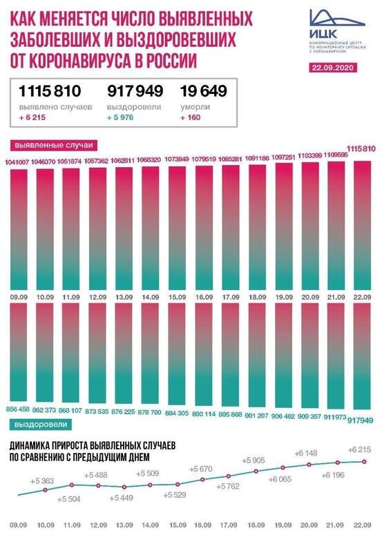 В Калининградской области выявлено 34 случая COVID-19 за сутки - Новости Калининграда