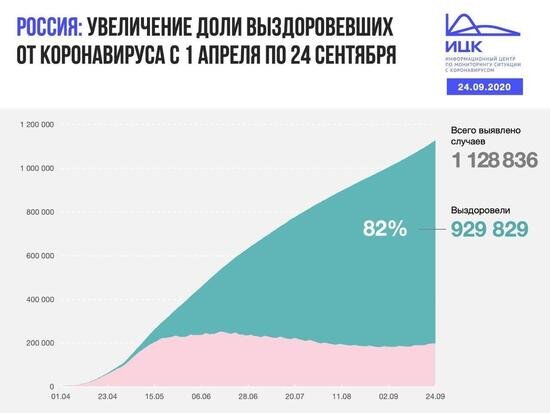 В Калининградской области выявлено 39 случаев COVID-19 за сутки - Новости Калининграда