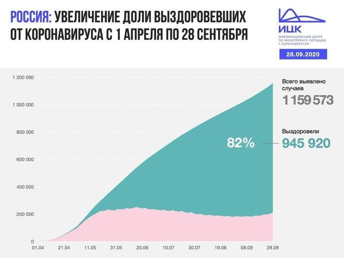 В Калининградской области выявлено 50 случаев COVID-19 за сутки - Новости Калининграда