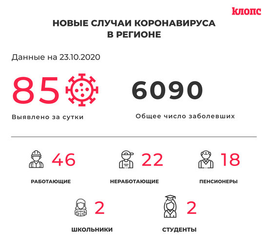 В Калининградской области COVID-19 подтвердился ещё  у 11 медиков и двоих школьников - Новости Калининграда