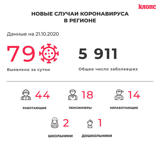 В Калининградской области ещё два класса перевели на дистант из-за школьников с COVID-19 - Новости Калининграда
