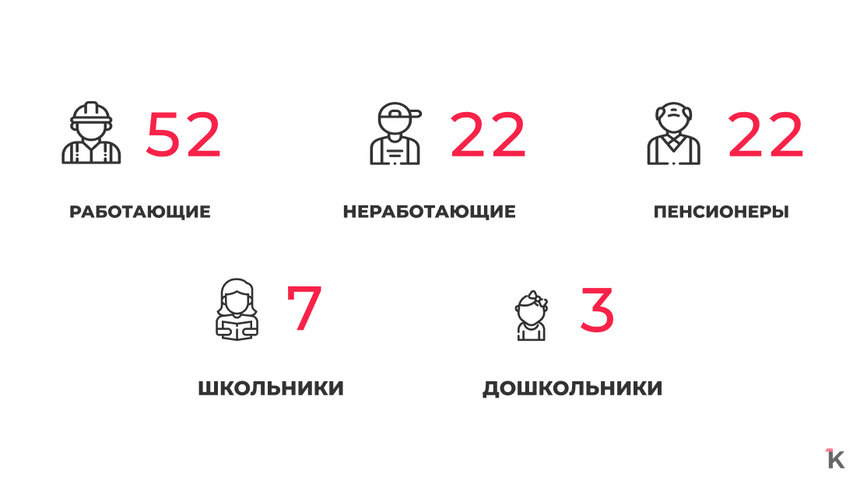 В региональном оперштабе рассказали подробности о заболевших коронавирусом - Новости Калининграда
