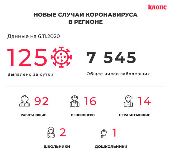 В оперштабе Калининградской области прокомментировали новые случаи коронавируса - Новости Калининграда