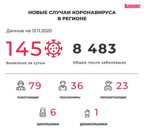 В оперштабе Калининградской области прокомментировали новые случаи коронавируса - Новости Калининграда