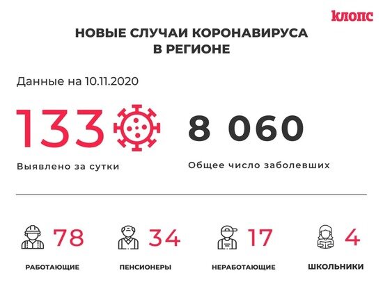 В оперштабе Калининградской области прокомментировали новые случаи коронавируса - Новости Калининграда