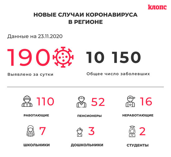 В оперштабе Калининградской области прокомментировали новые случаи коронавируса - Новости Калининграда