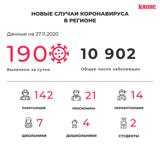 В Калининградской области COVID-19 выявили ещё у семерых школьников и четырёх детсадовцев - Новости Калининграда