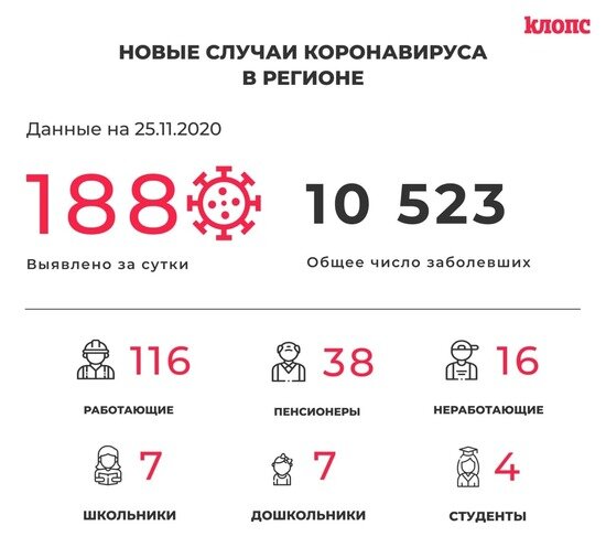 В оперштабе Калининградской области прокомментировали новые случаи коронавируса - Новости Калининграда
