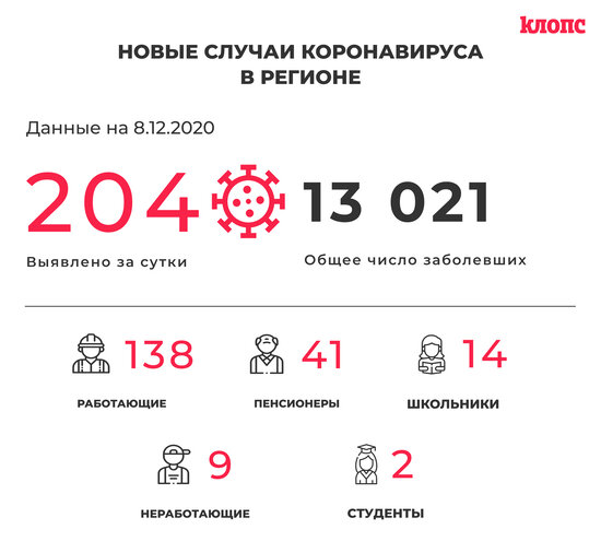 В оперштабе Калининградской области прокомментировали новые случаи коронавируса - Новости Калининграда