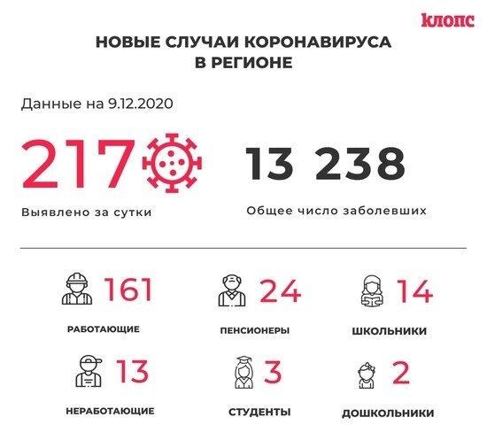 В оперштабе Калининградской области прокомментировали новые случаи коронавируса - Новости Калининграда