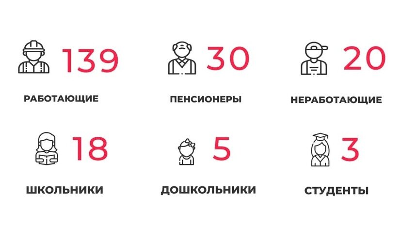 В оперштабе региона прокомментировали новые случаи коронавируса - Новости Калининграда