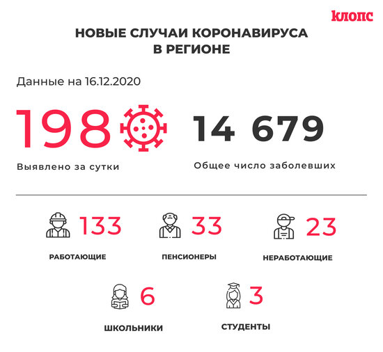 В оперштабе Калининградской области прокомментировали новые случаи коронавируса - Новости Калининграда