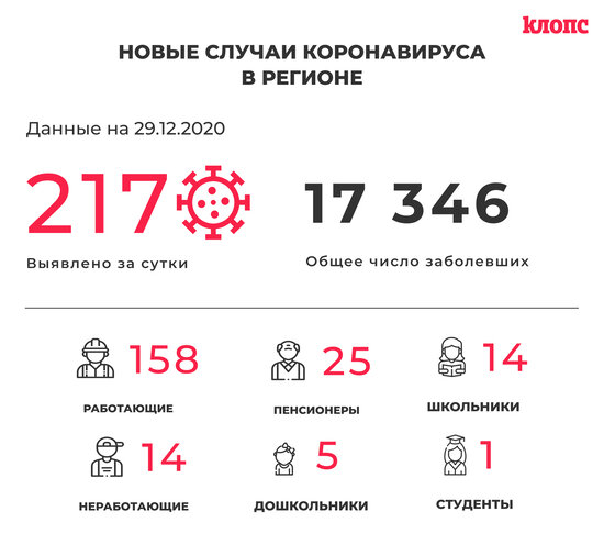 Оперштаб Калининградской области прокомментировал новые случаи коронавируса - Новости Калининграда