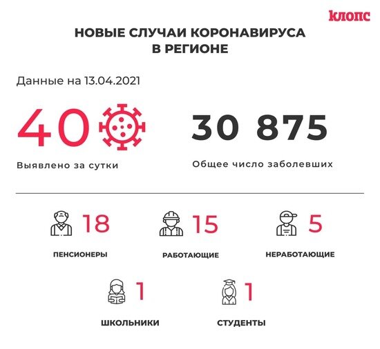40 заболевших и 69 выздоровевших: всё о ситуации с коронавирусом в Калининградской области на вторник - Новости Калининграда