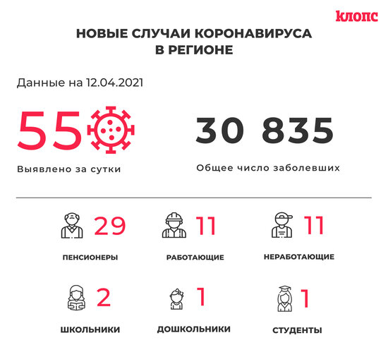 55 заболевших и 67 выздоровевших: всё о ситуации с коронавирусом в Калининградской области на понедельник - Новости Калининграда