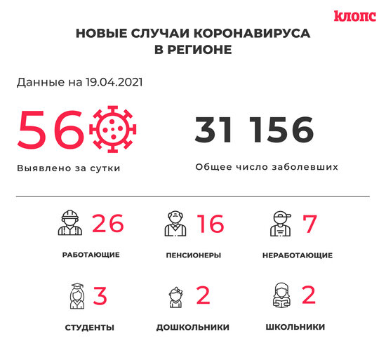 56 заболели и 79 выздоровели: ситуация с коронавирусом в Калининградской области на понедельник - Новости Калининграда