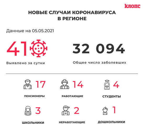 41 заболевший и 79 выздоровевших: ситуация с коронавирусом в Калининградской области на среду - Новости Калининграда