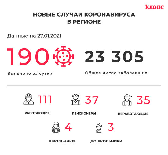 Оперштаб Калининградской области прокомментировал новые случаи коронавируса - Новости Калининграда