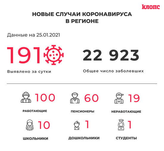 Оперштаб Калининградской области прокомментировал новые случаи коронавируса - Новости Калининграда