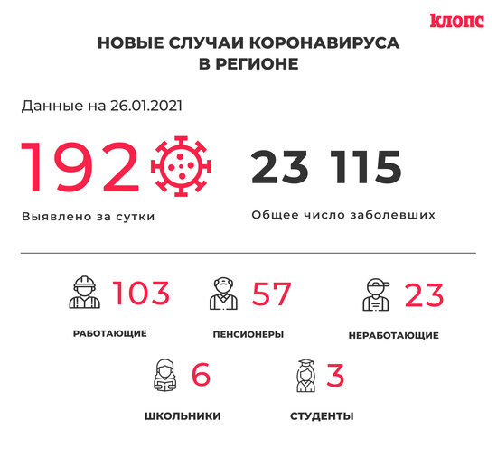 В оперштабе Калининградской области прокомментировали новые случаи коронавируса - Новости Калининграда