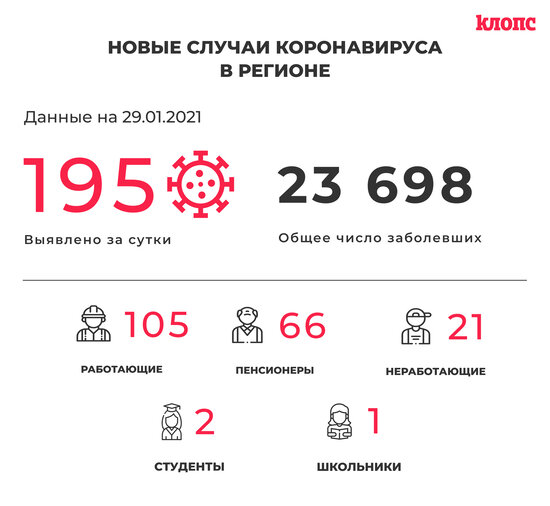 В оперштабе Калининградской области прокомментировали новые случаи коронавируса - Новости Калининграда
