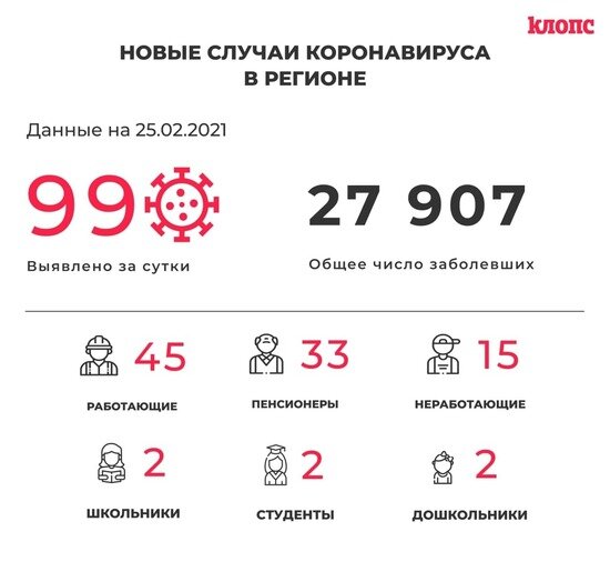 В оперштабе Калининградской области прокомментировали новые случаи коронавируса - Новости Калининграда
