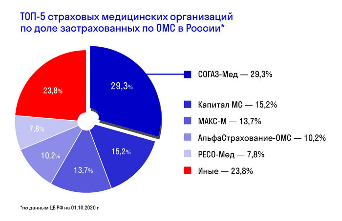 Что нужно знать застрахованным о компании "СОГАЗ-Мед" - Новости Калининграда